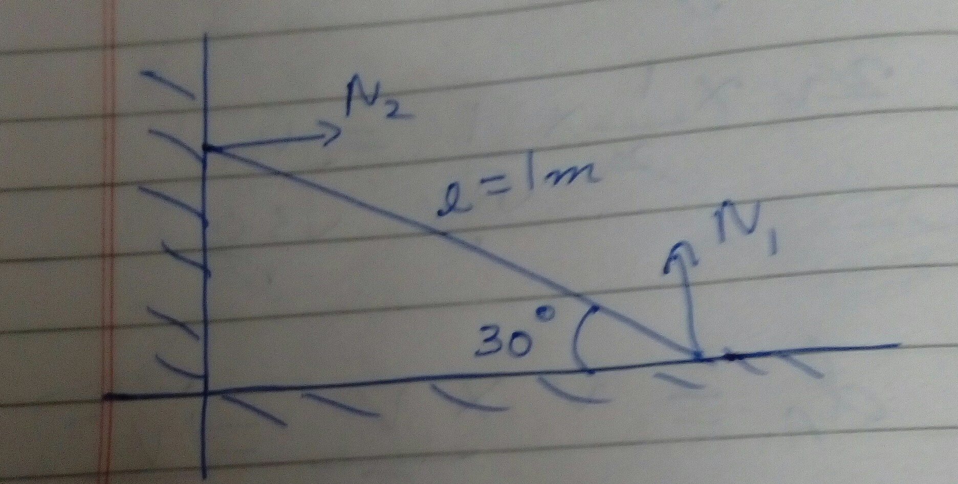 Question image for The rod of mass m is in equilibrium. Find normal